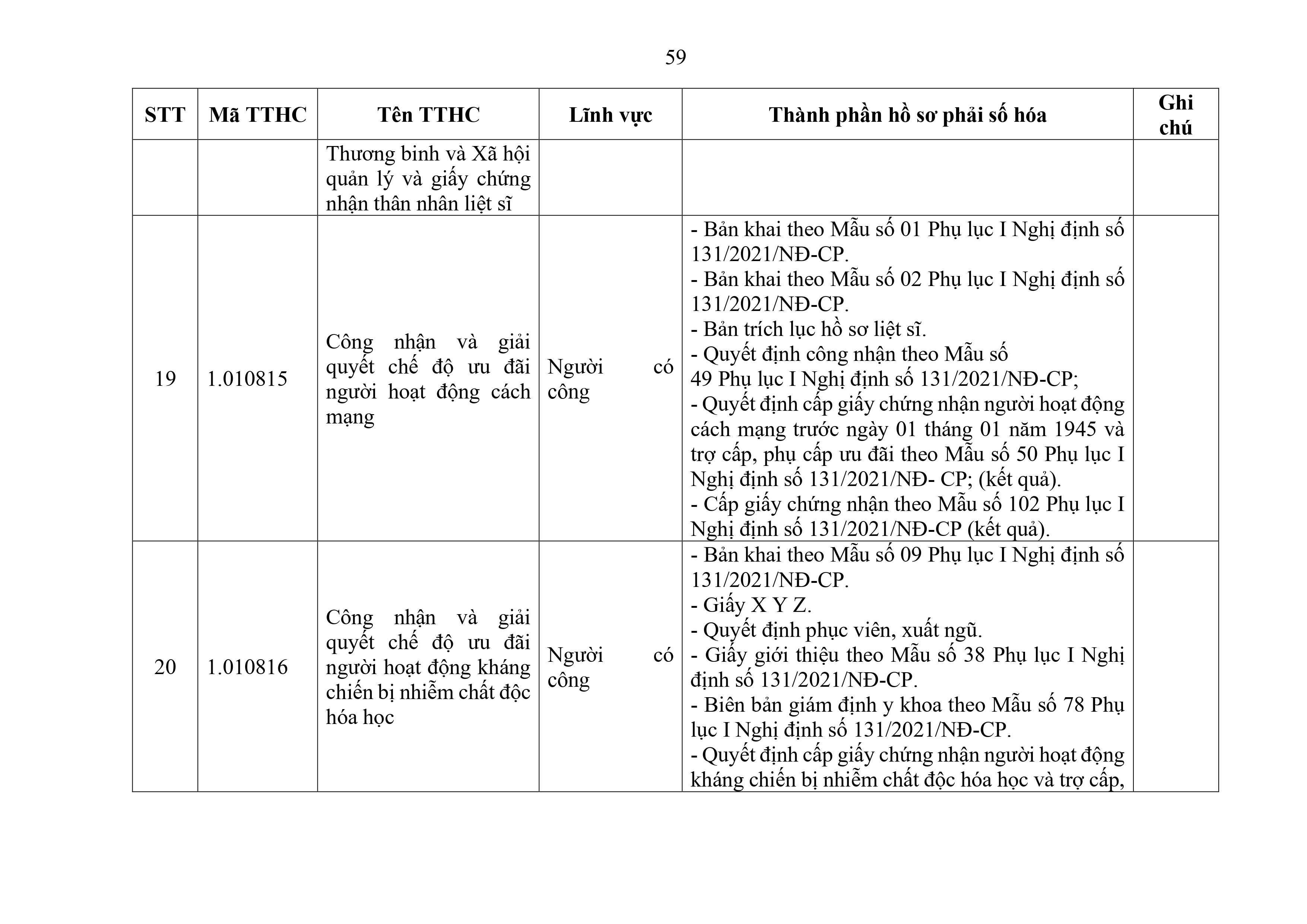 Phu luc XX_Cap Xa thanh phan ho so phai so hoa-hình ảnh-58